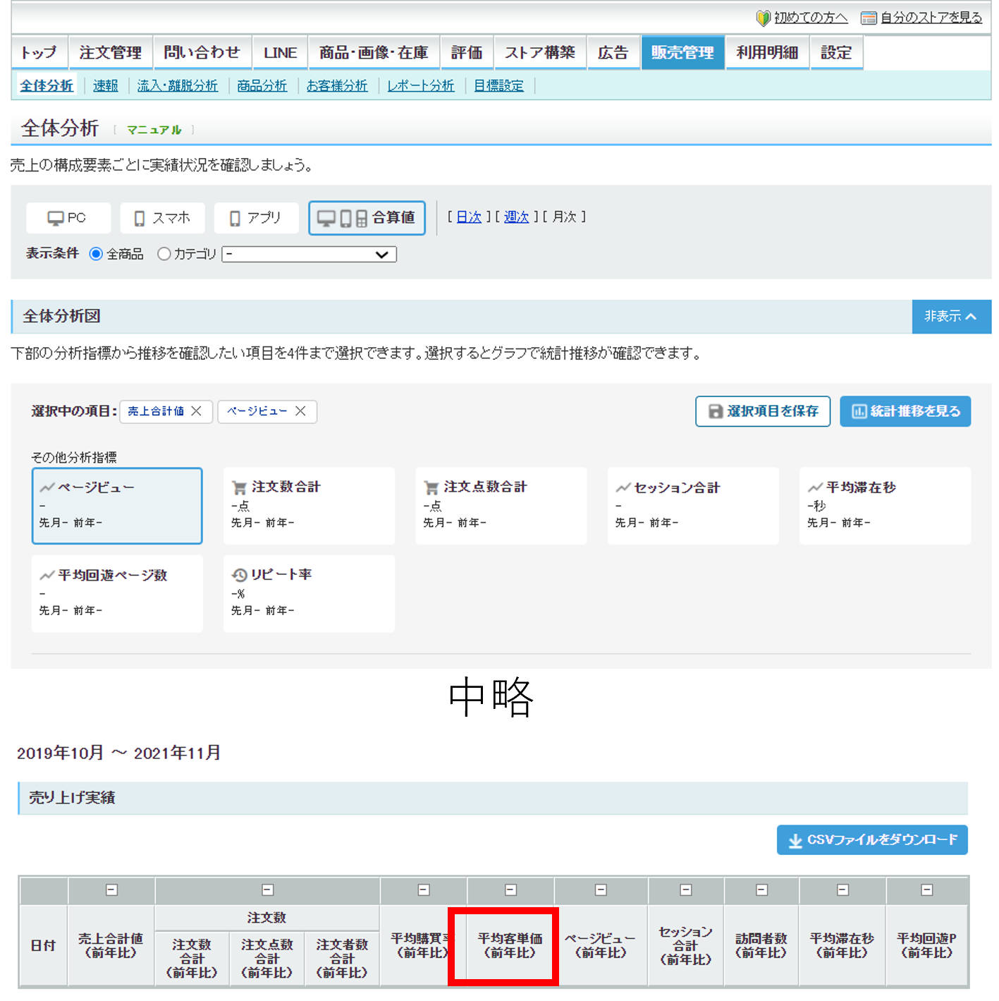 まずは月商30万を目指そう！広告予算はどのくらいかけるべき？ - Yahoo  